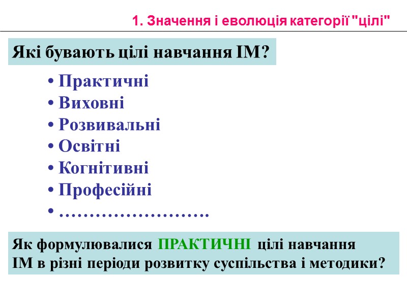 1. Значення і еволюція категорії 